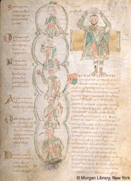 Seite aus einem italienischen Manuskript, das verschiedene Gebärdenzeichen und ihre Bedeutung zeigt.
